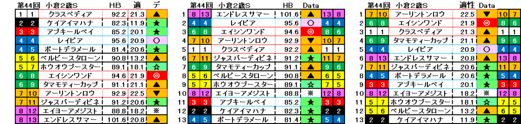 2024　小倉２歳Ｓ　自動データ印　結果